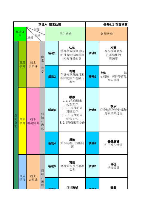 供应链管理系统教程任务设计