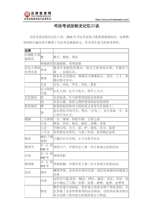 司法考试法制史记忆口诀