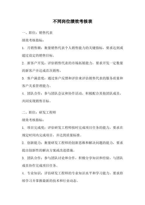 不同岗位绩效考核表