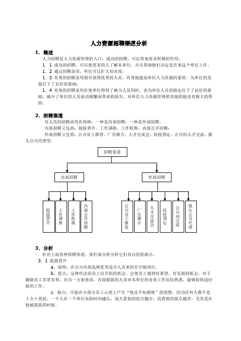 人力资源新招聘渠道分析