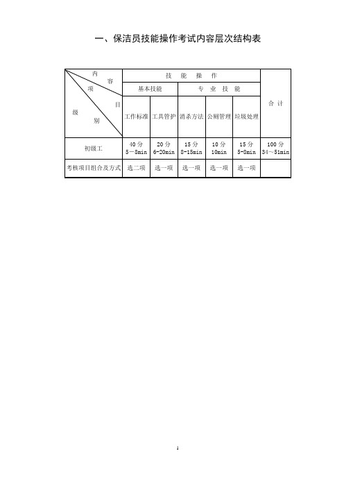 保洁员实际操作