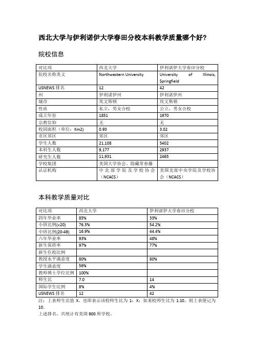 西北大学与伊利诺伊大学春田分校本科教学质量对比