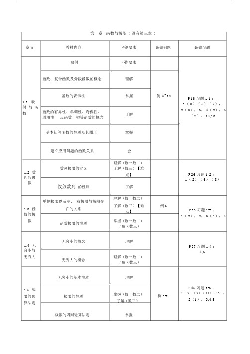 同济高数第七版上册考研数学考纲.doc