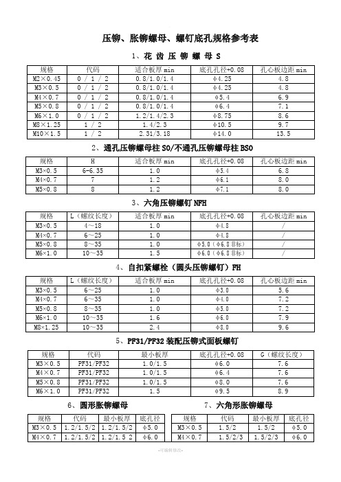 压铆螺母底孔尺寸