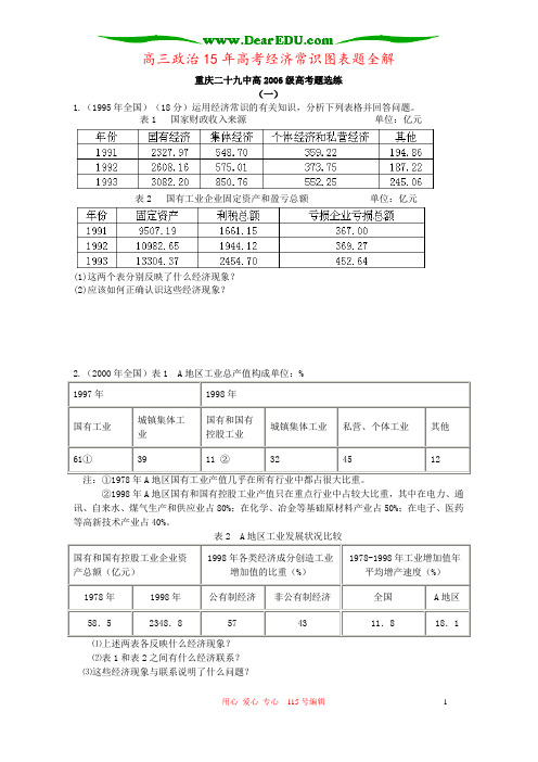 高三政治15年高考经济常识图表题全解