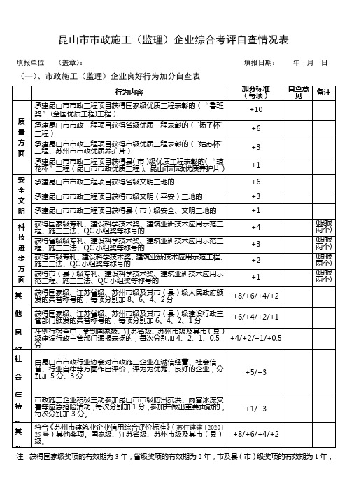 昆山市建筑施工企业综合考评企业自查情况表