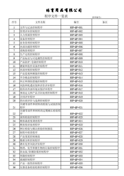 受控文件清单