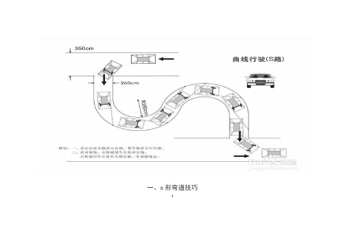 2s形弯道技巧