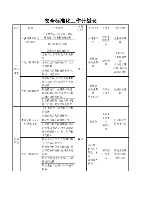 安全标准化工作计划表