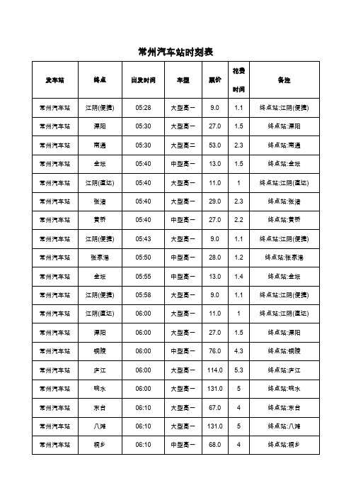 常州汽车站时刻表