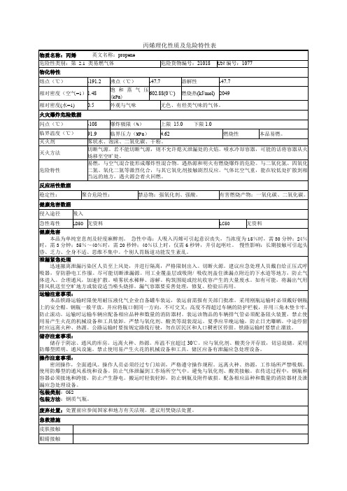 丙烯理化性质及危险特性表