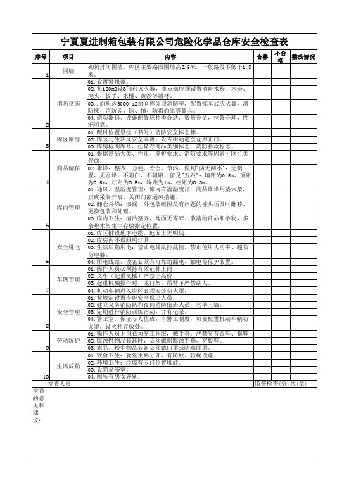 危险化学品仓库安全检查表(范文)