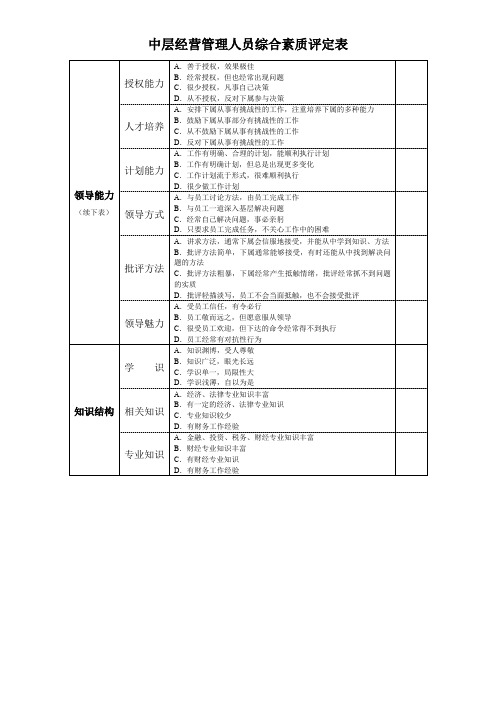 中层经营管理人员综合素质评定