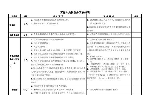 工作人员岗位分工安排表