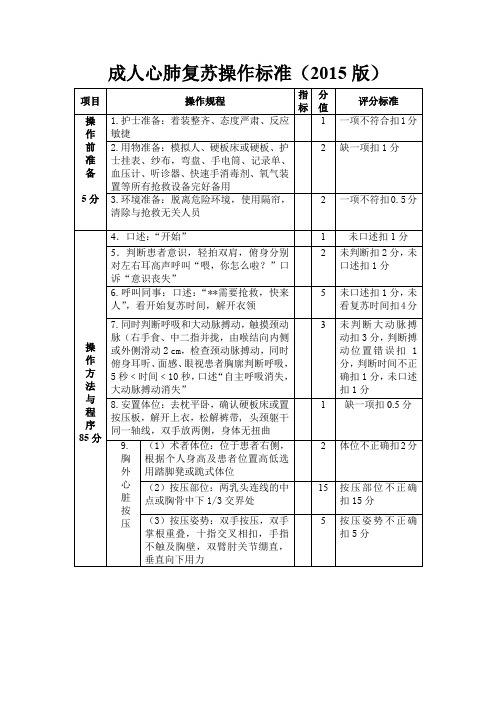 2015版心肺复苏考核标准