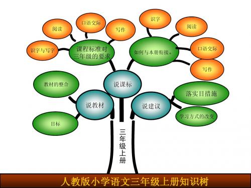 三年级上册知识树