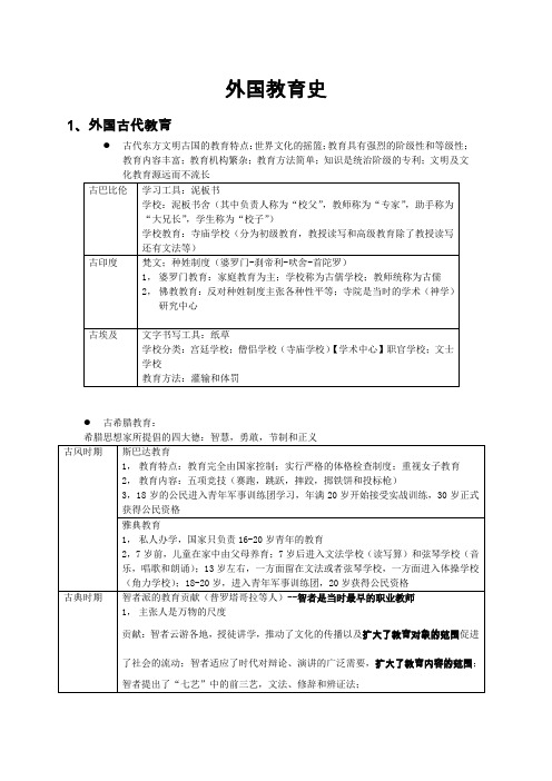 【精品】外国教育史知识点梳理