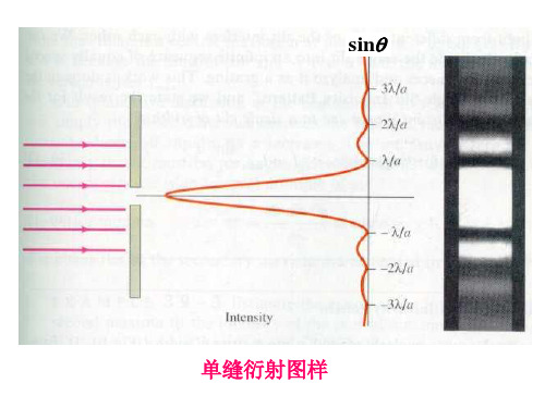 圆孔的夫琅和费衍射和光栅衍射