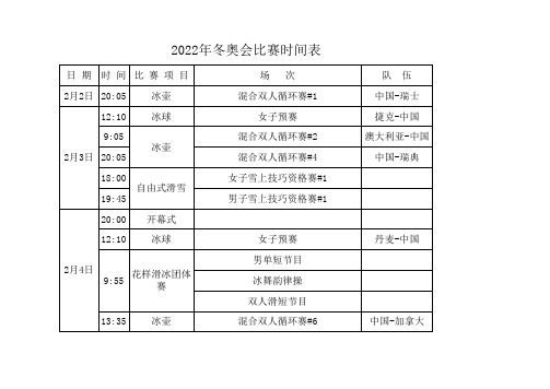 2022年冬奥会比赛时间表