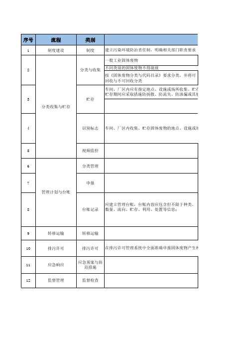 固体废物规范化管理要求及法规V0