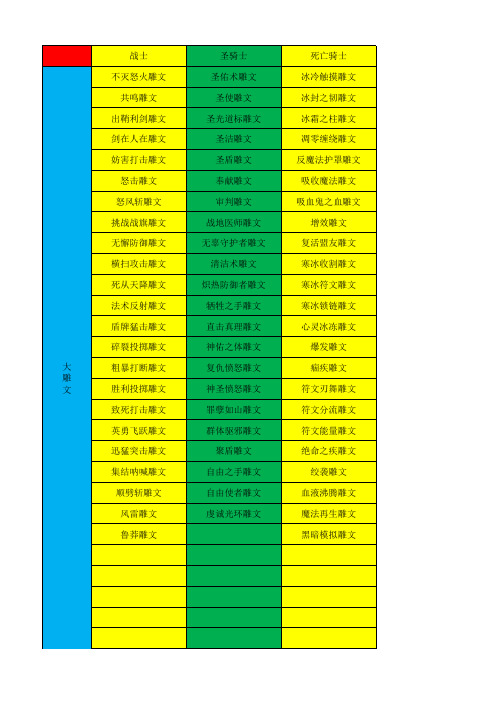 wod全职业雕文整理