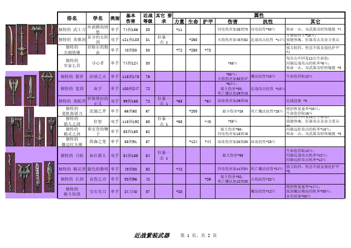 装备大全--近战紫装武器