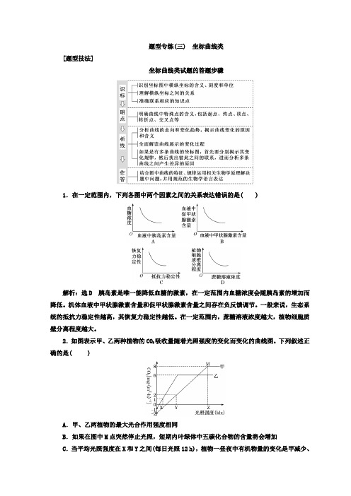 2018届高三生物二轮复习 题型专练三 坐标曲线类 含答