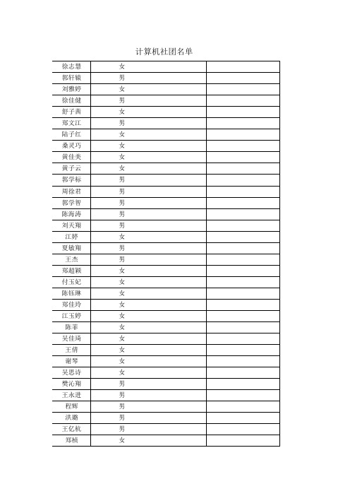 计算机社团名单