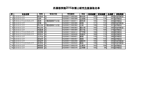 东北师范大学2016年博士录取名单及分数排名