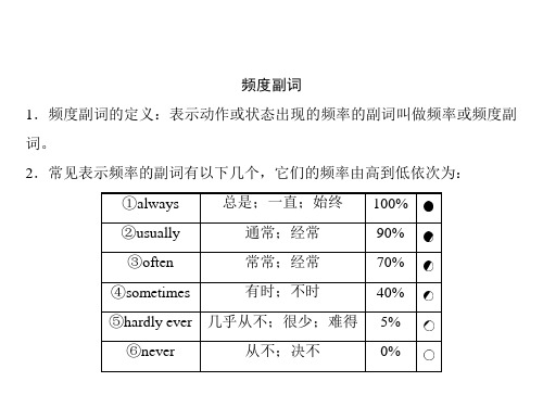 秋人教版英语八年级上册习题课件：Unit 2 单元语法精讲与精练