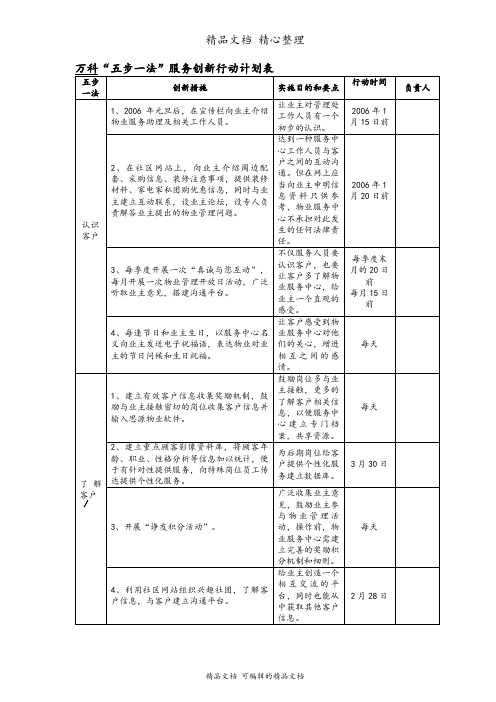 科万“五步一法”服务创新行动计划表