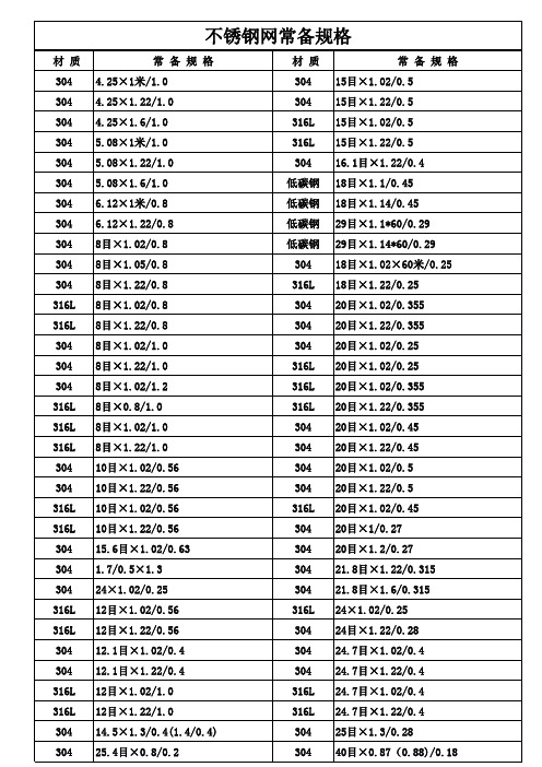 不锈钢滤网常用规格及丝径