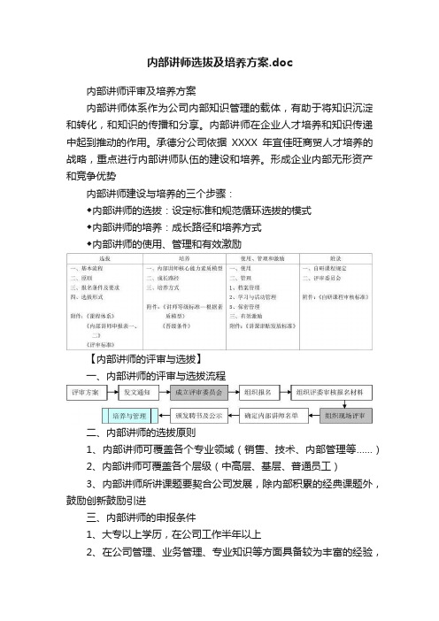 内部讲师选拔及培养方案.doc