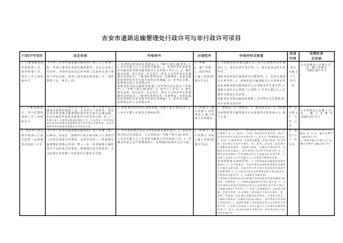 吉安市道路运输管理处行政许可与非行政许可项目