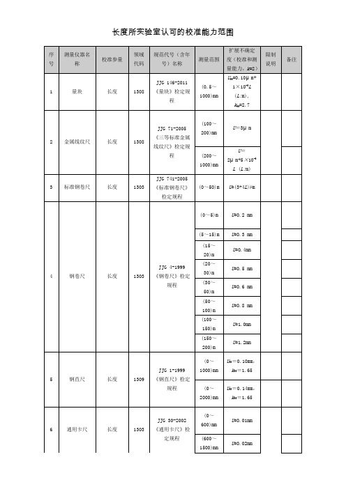 长度所实验室认可的校准能力范围