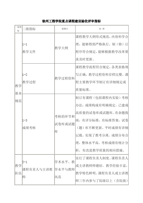 徐州工程学院重点课程建设验收评审指标