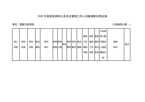 2009招录参照公务员法管理工作人员新增职位情况表