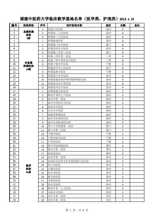 福建中医药大学各基地限额申报分配表