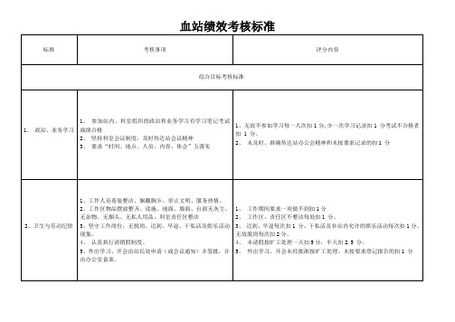 2019年血站绩效考核标准