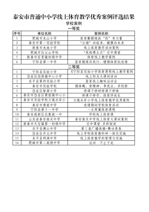 泰安市普通中小学线上体育教学优秀案例评选结果