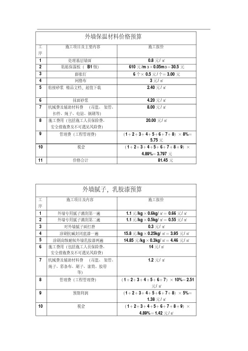 外墙保温材料价格预算