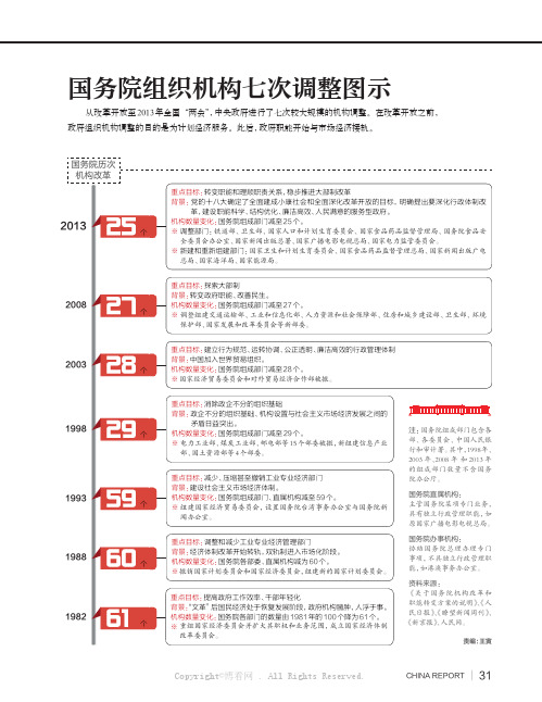 国务院组织机构七次调整图示