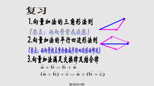 平面向量的减法和数乘PPT课件