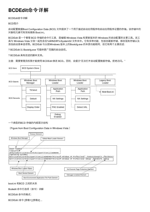 BCDEdit命令详解