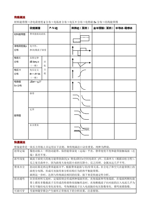 能带图画法