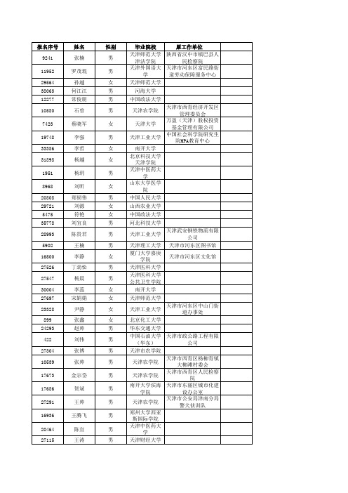 天津公务员公示