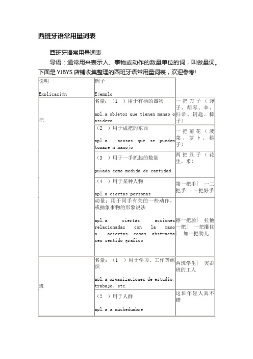 西班牙语常用量词表