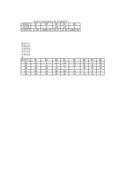 鲍摩瓦尔夫模型启发式算法求解实例