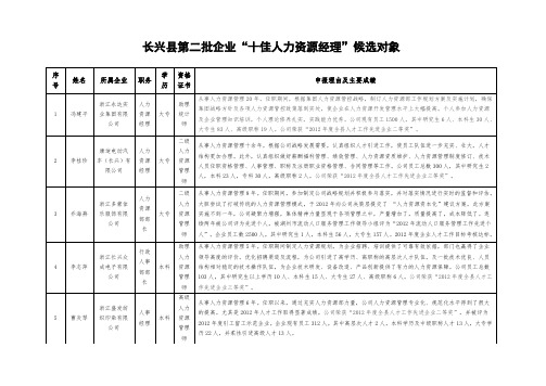 长兴县第二批企业“十佳人力资源经理”候选对象