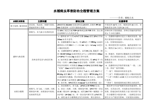 水稻病虫草害防治全程解决方案